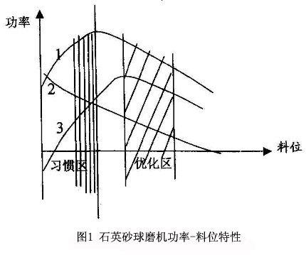 λD